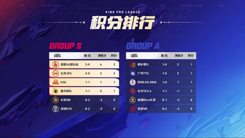 AG超玩会登顶S1，JDG紧随其后，大帅稳坐MVP榜头名