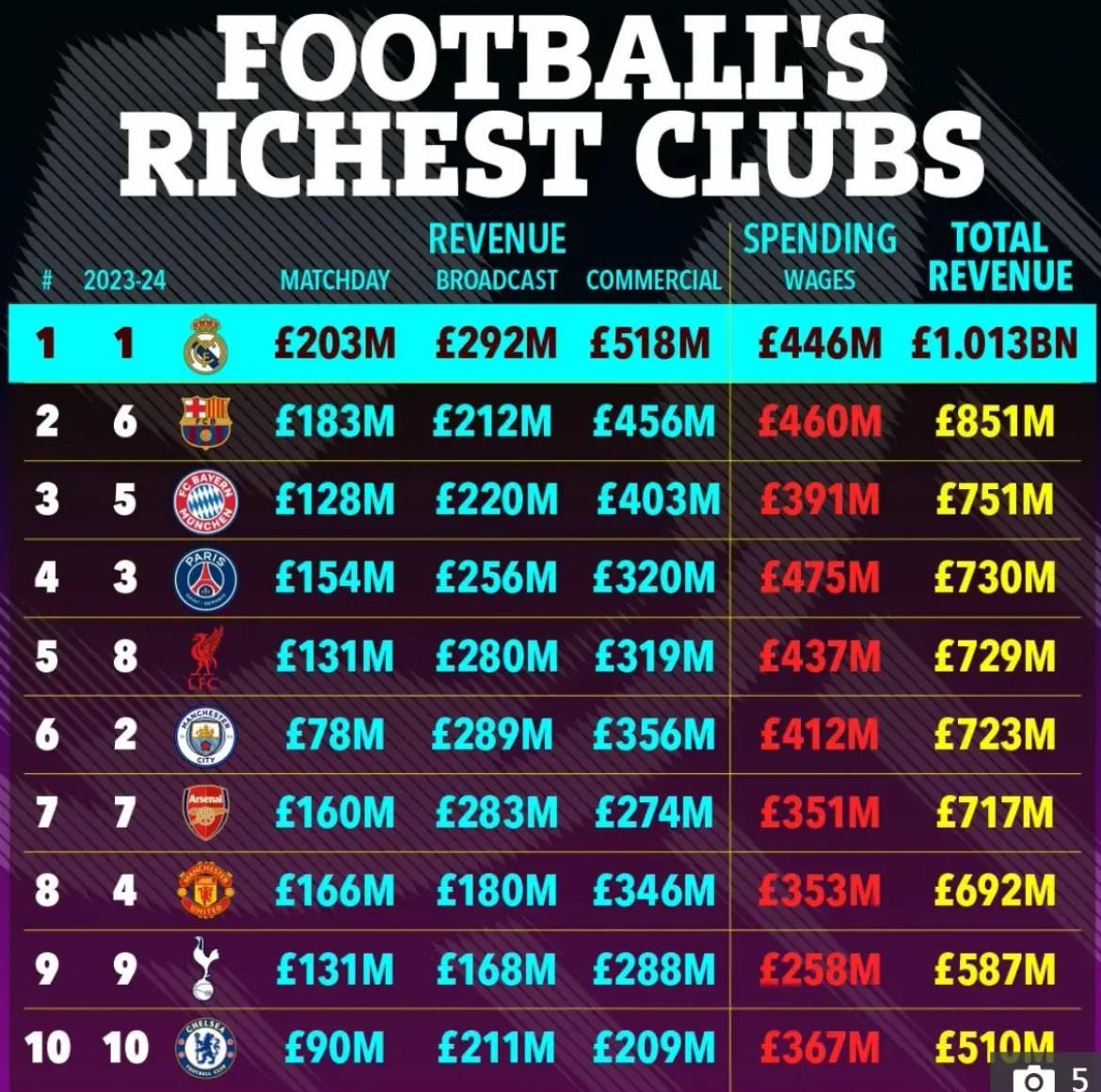 开云在线开户平台-金融专家马奎尔：财富榜前30占据半壁江山，显示了英超吸引力